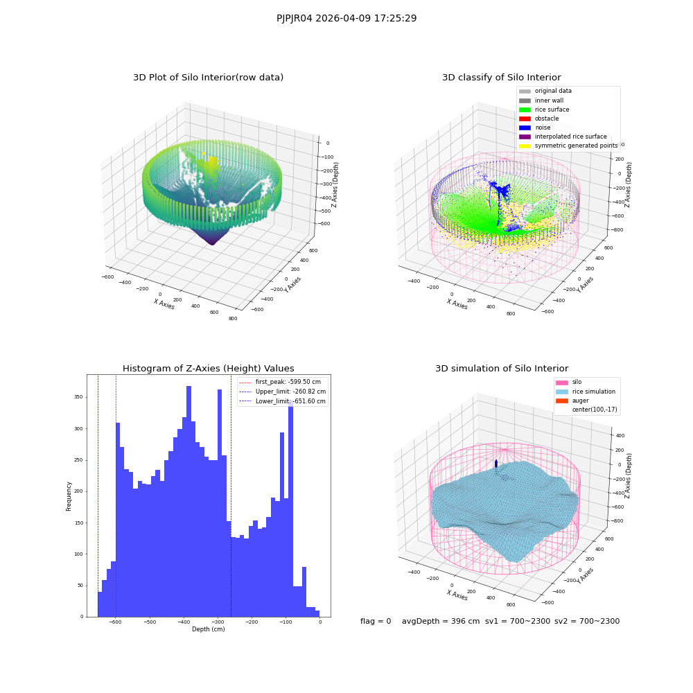 lidar visual vms_img