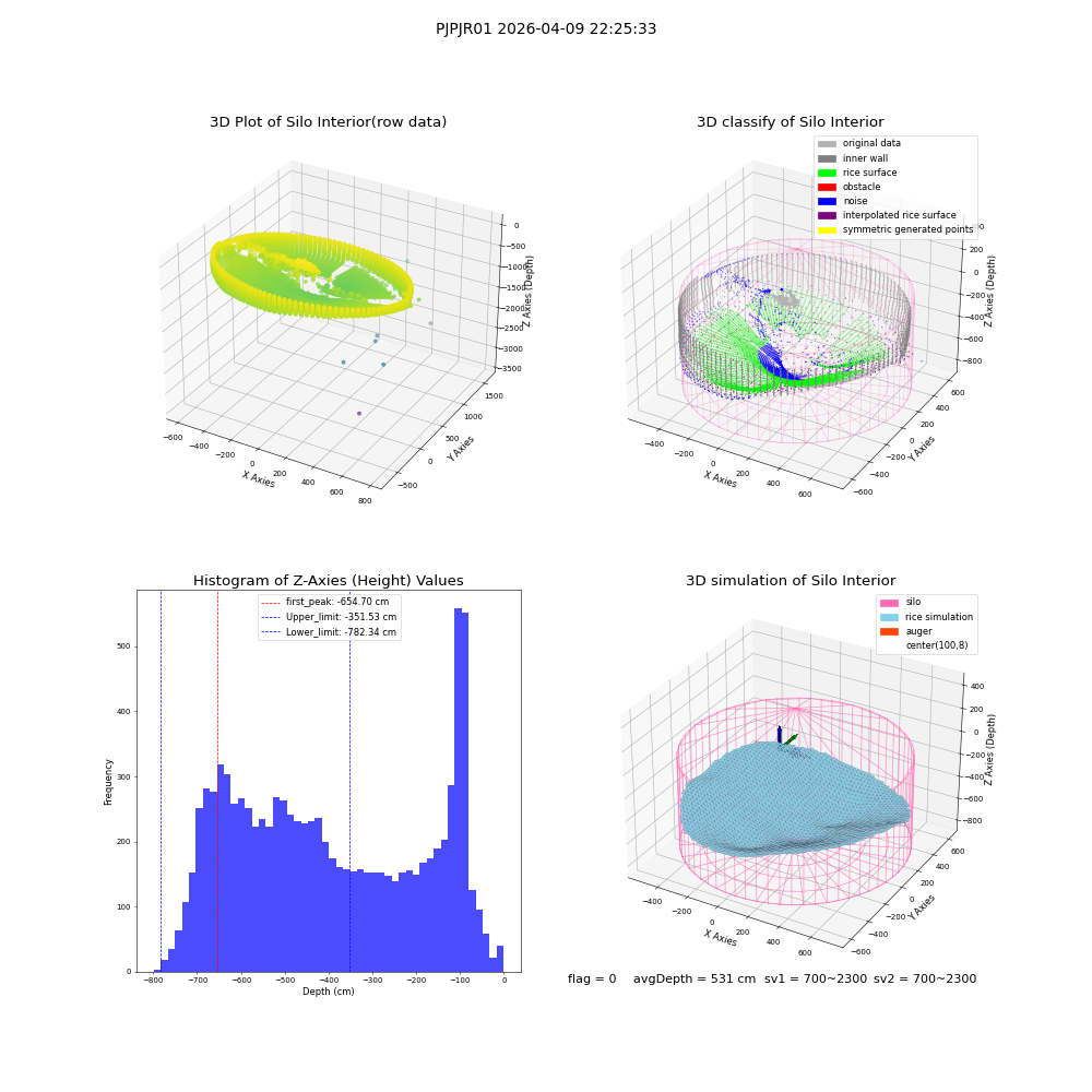 lidar visual vms_img