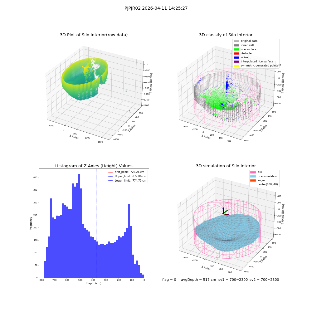 lidar visual vms_img