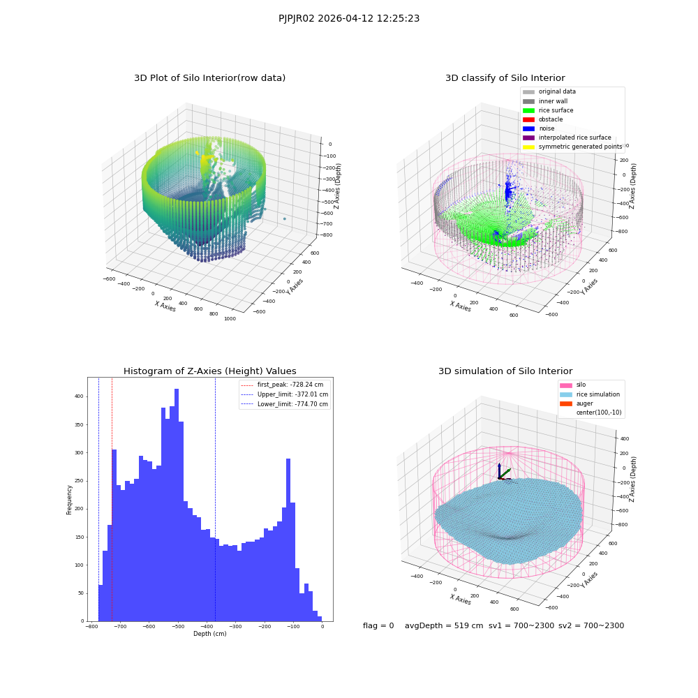 lidar visual vms_img