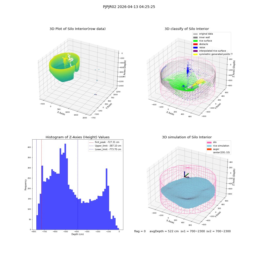 lidar visual vms_img