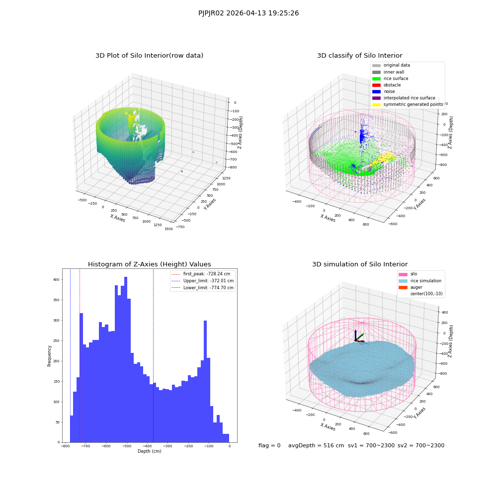 lidar visual vms_img