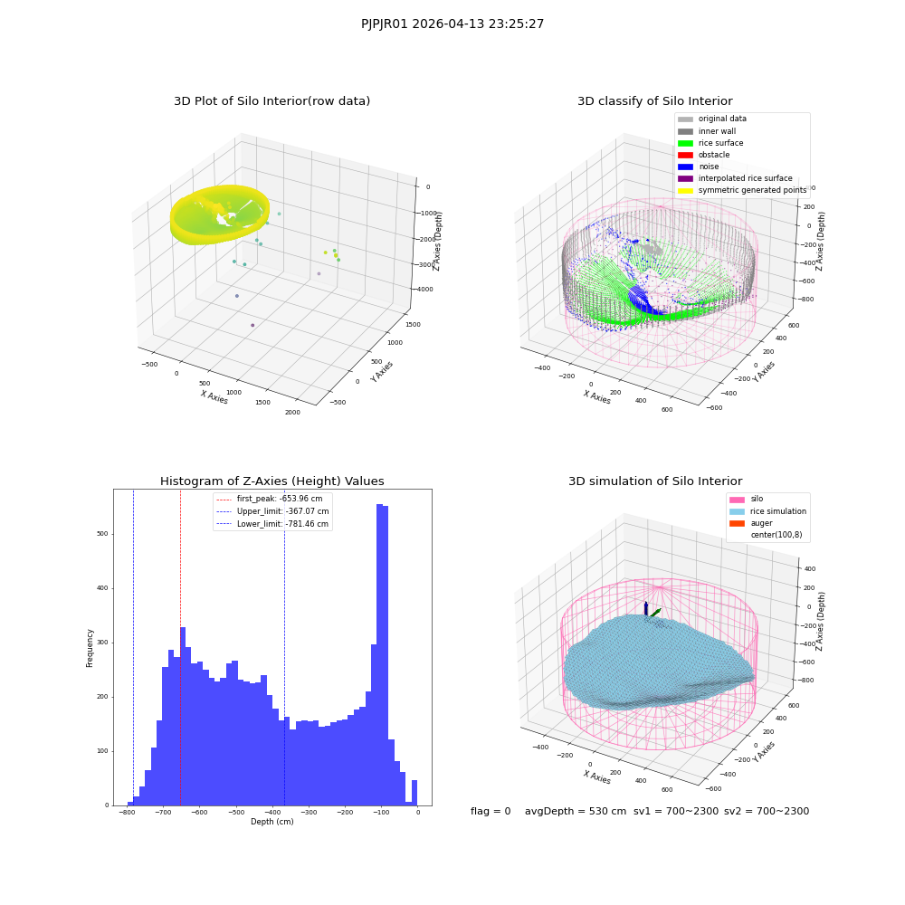 lidar visual vms_img