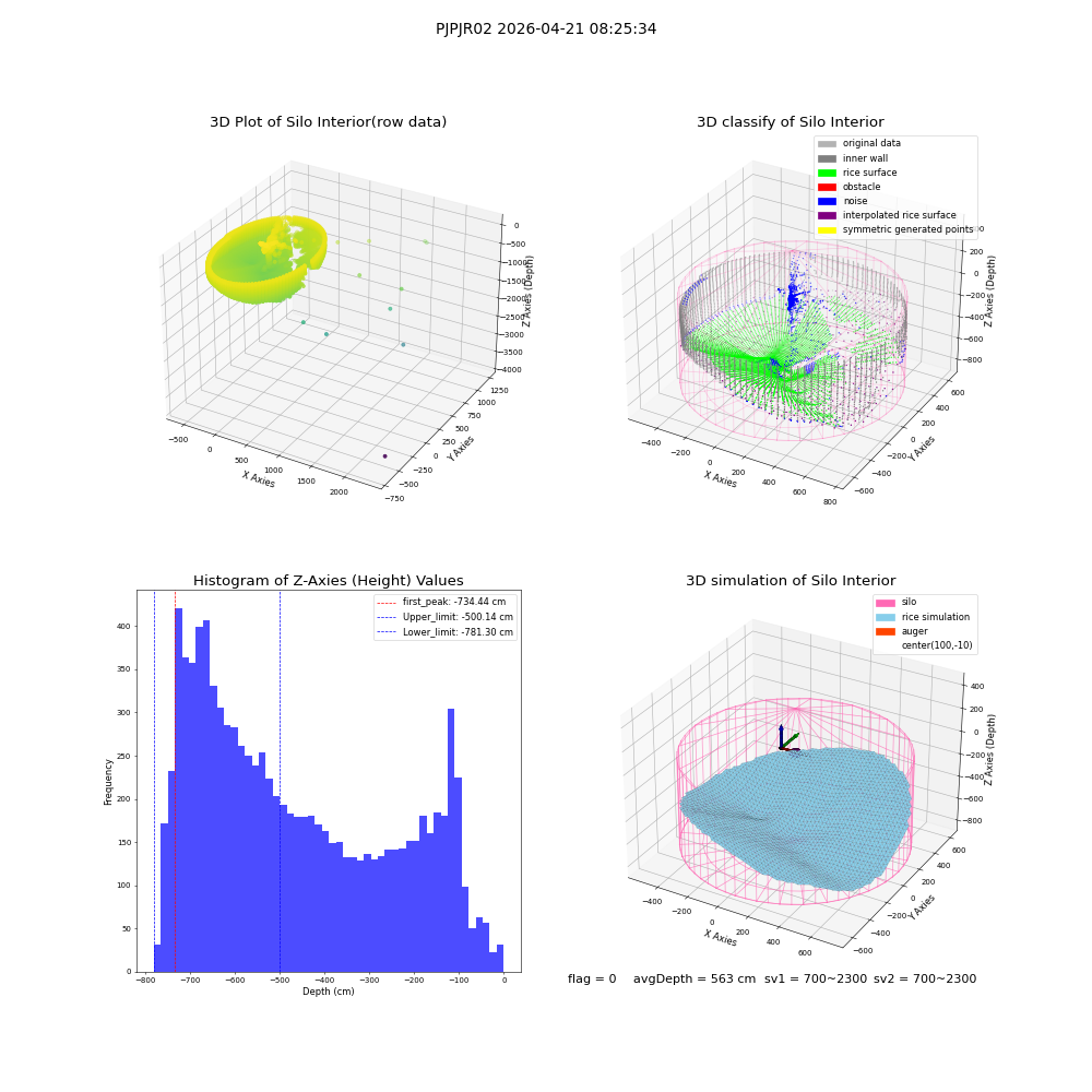 lidar visual vms_img