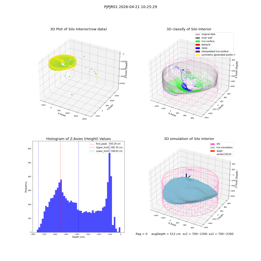 lidar visual vms_img