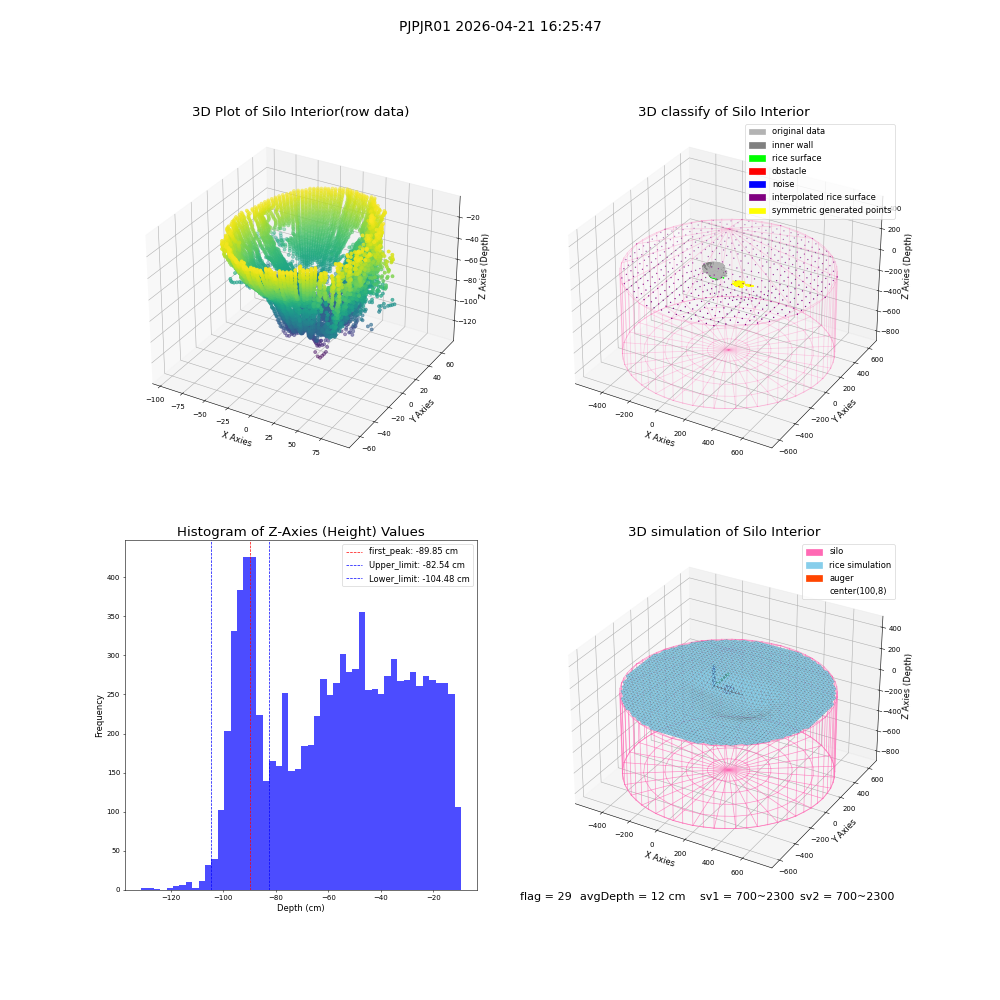 lidar visual vms_img