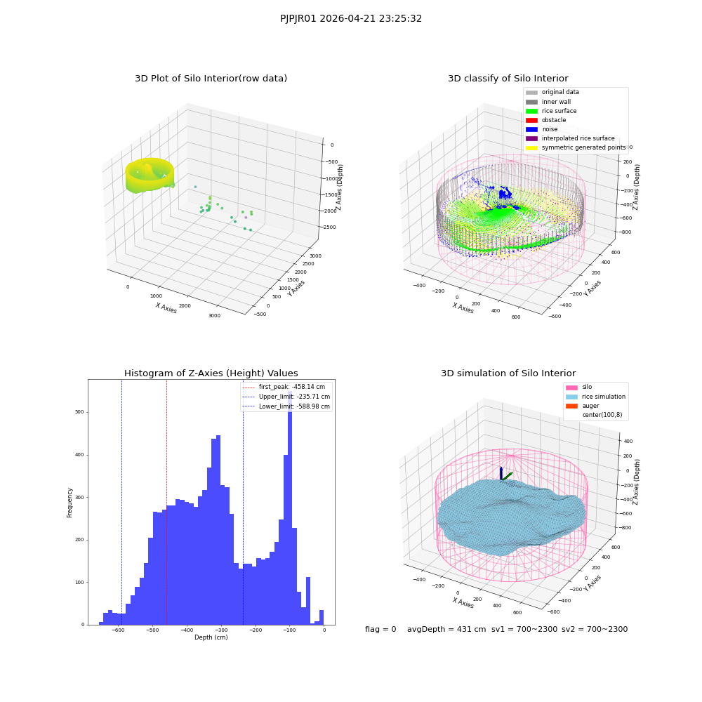 lidar visual vms_img