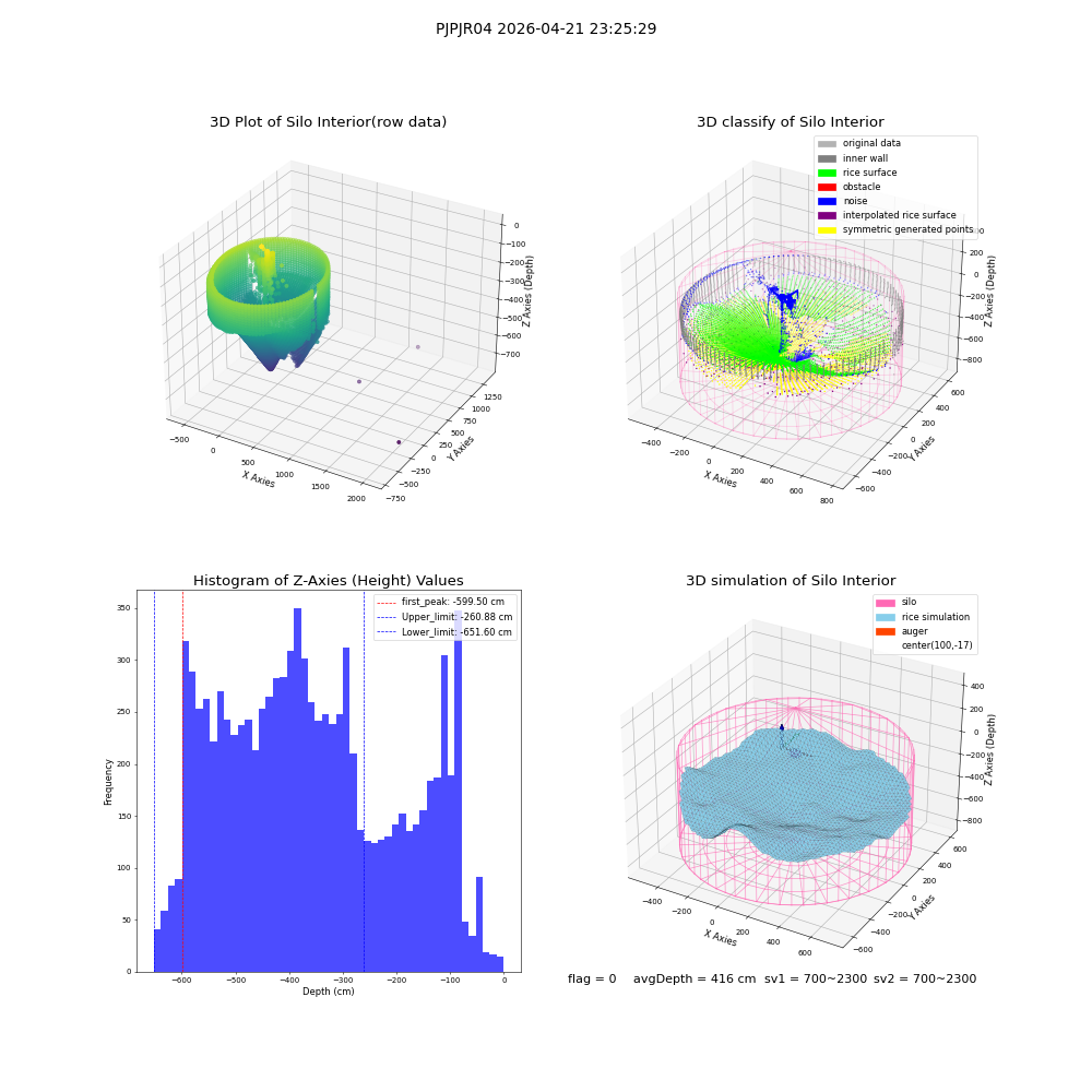 lidar visual vms_img