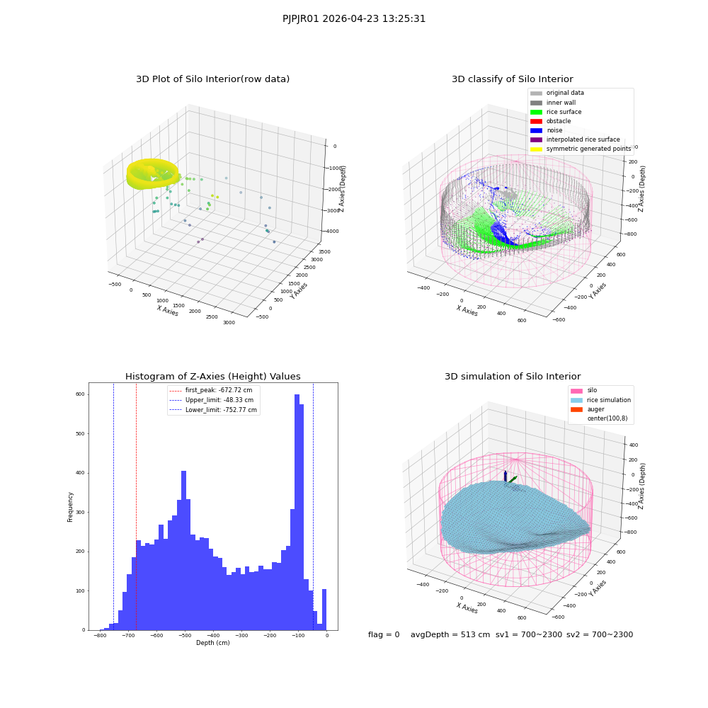 lidar visual vms_img