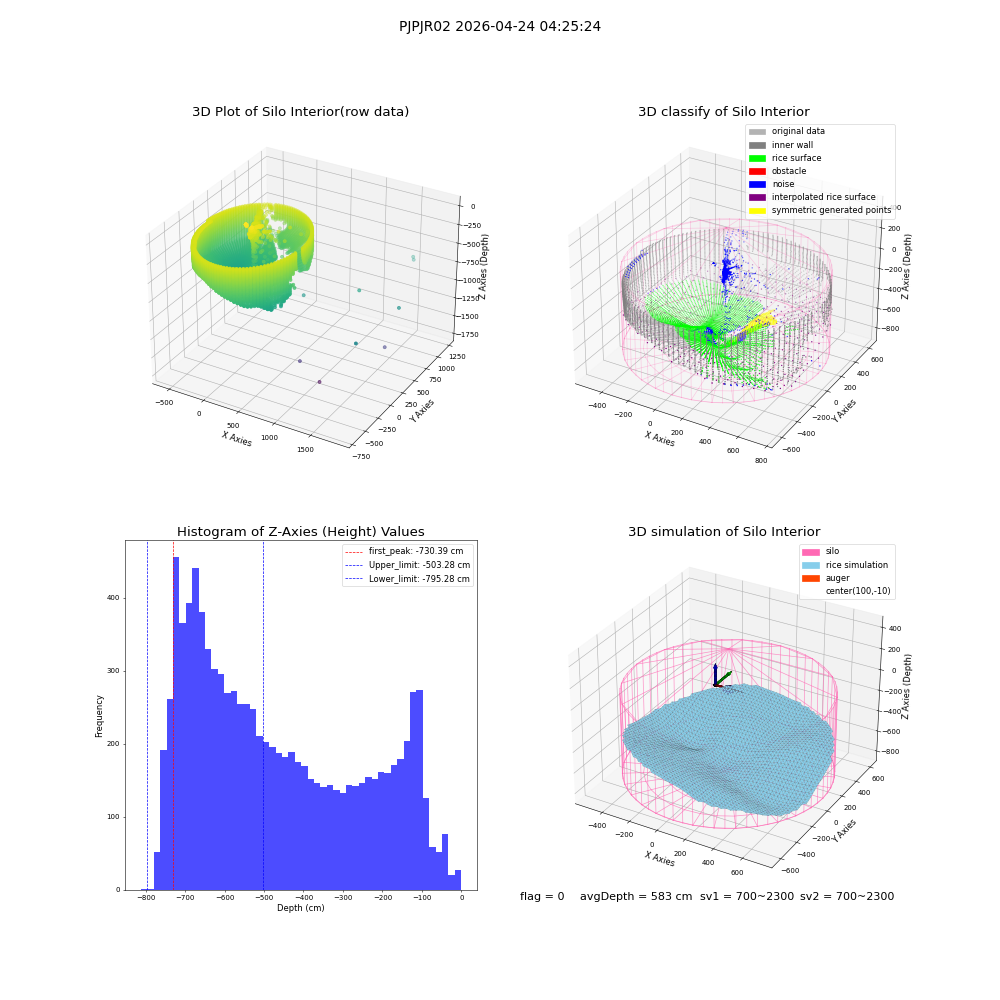 lidar visual vms_img