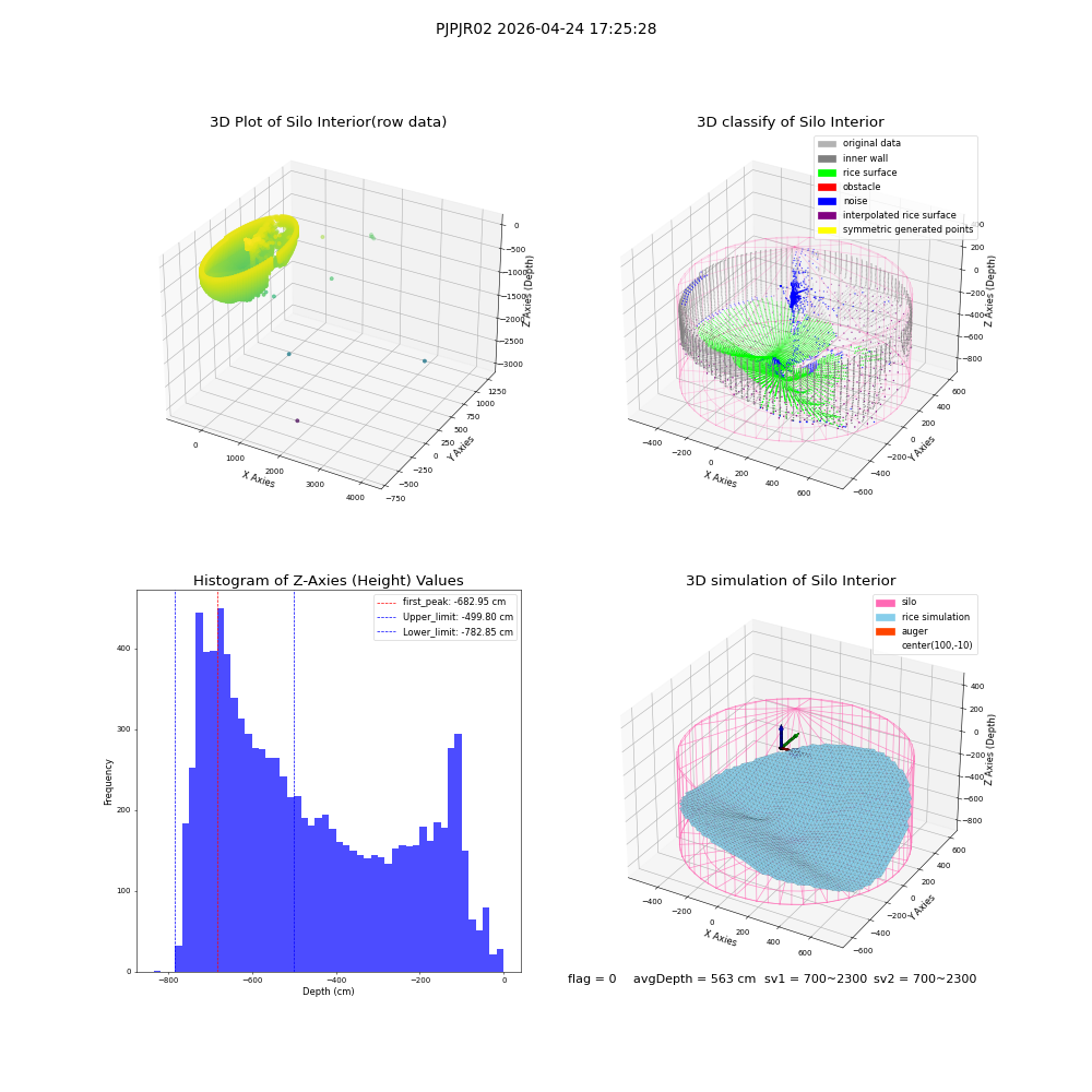 lidar visual vms_img