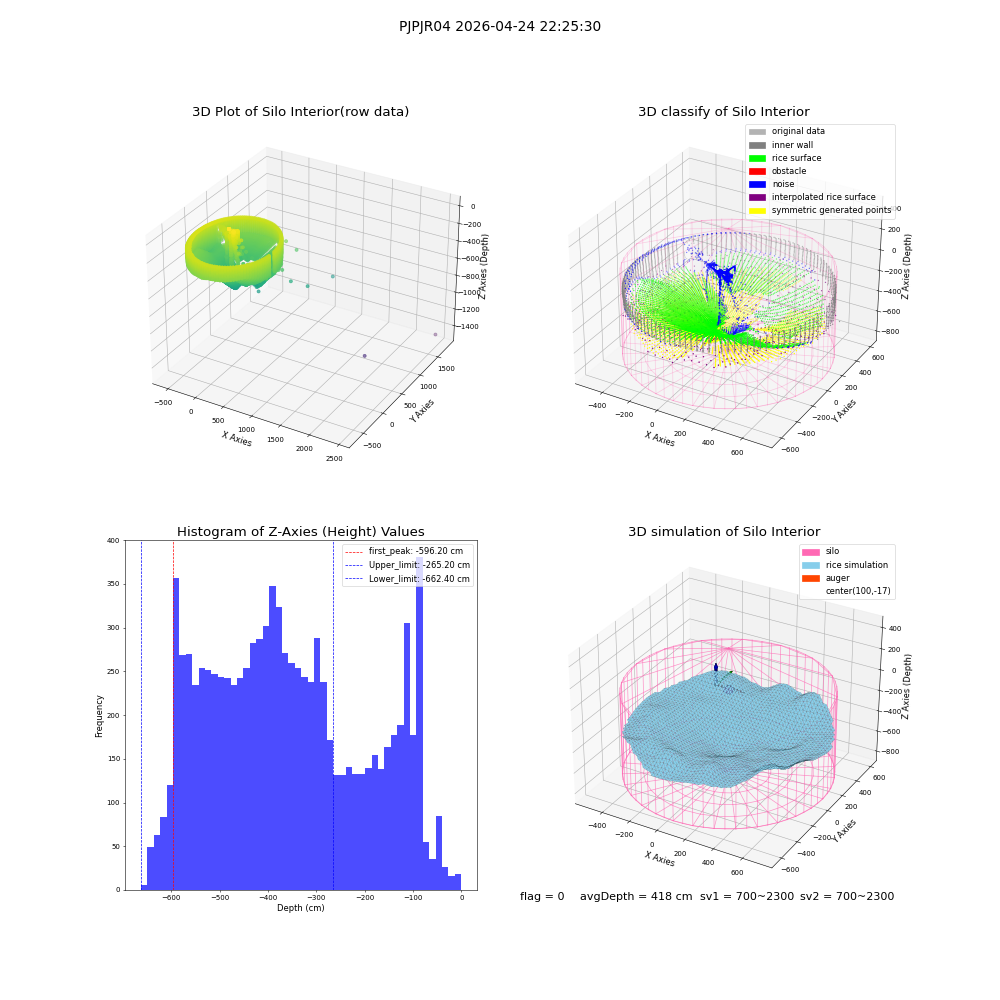 lidar visual vms_img
