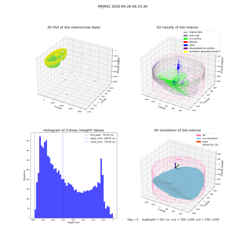 lidar visual vms_img