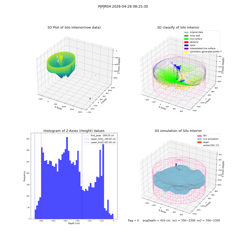 lidar visual vms_img