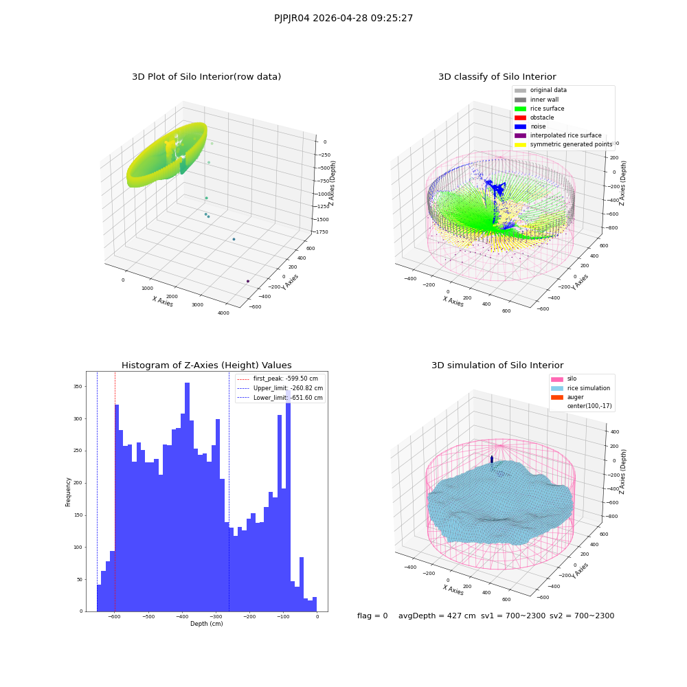 lidar visual vms_img