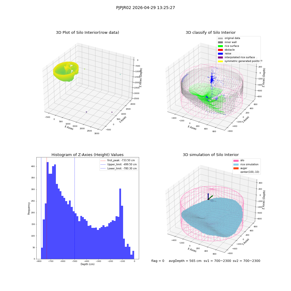 lidar visual vms_img