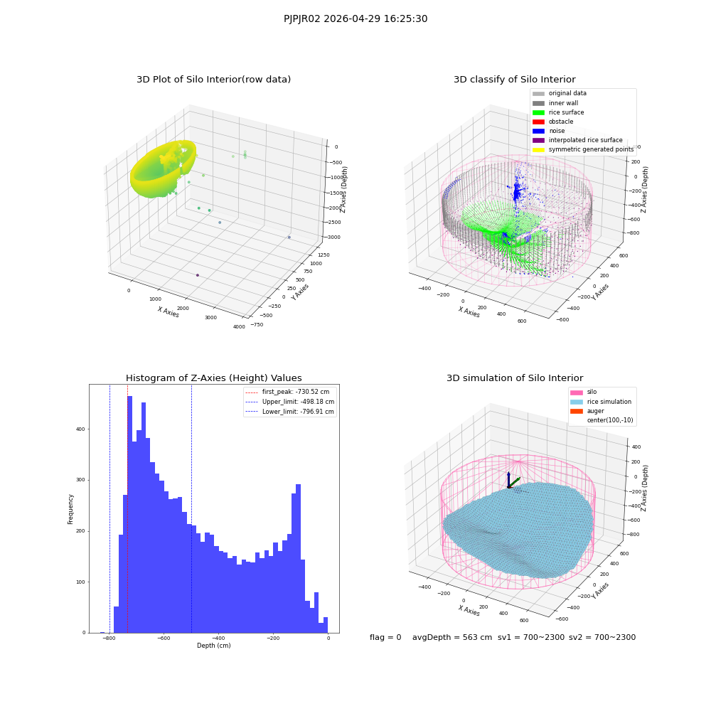 lidar visual vms_img