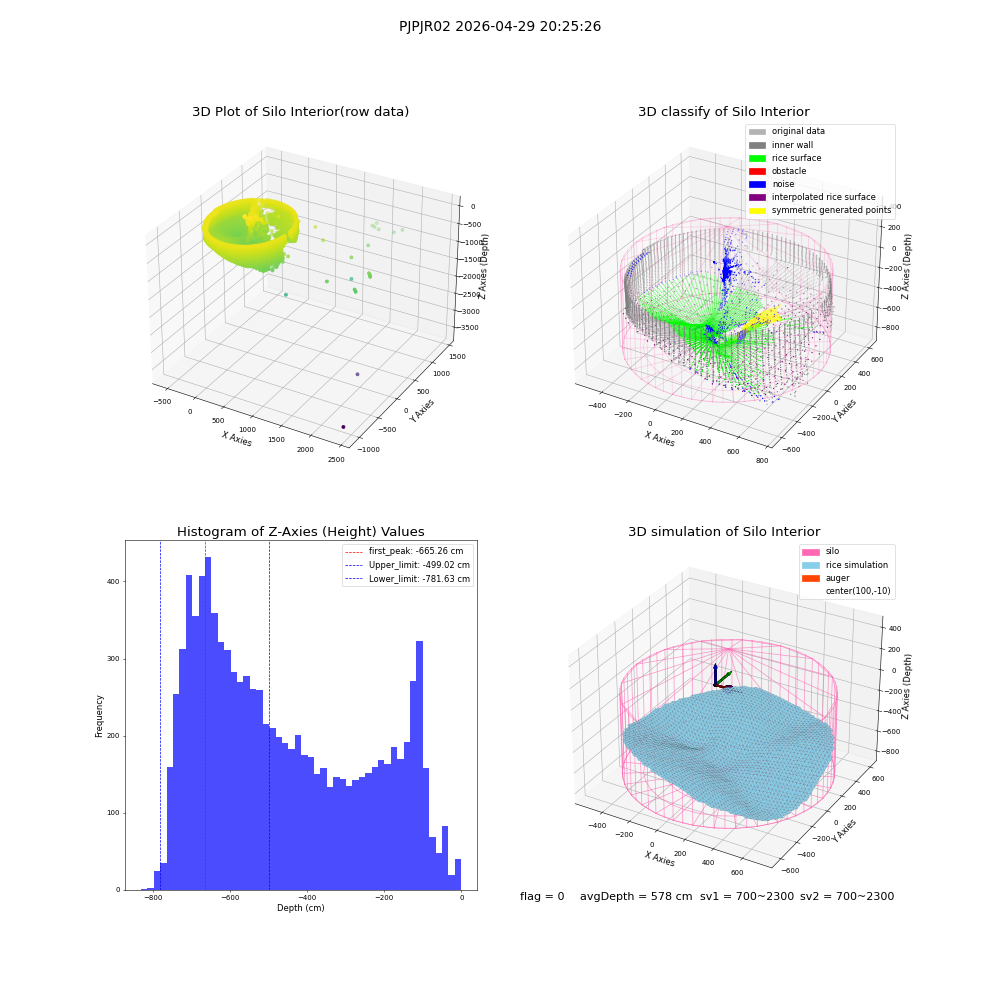 lidar visual vms_img