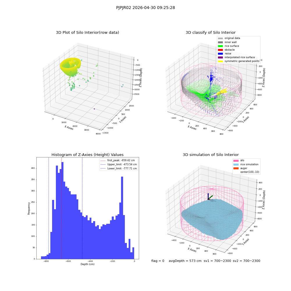 lidar visual vms_img