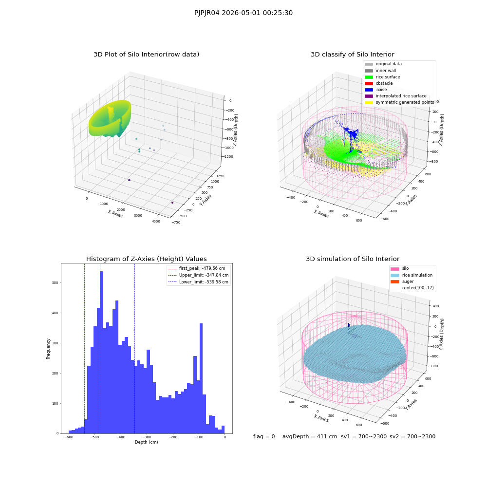 lidar visual vms_img