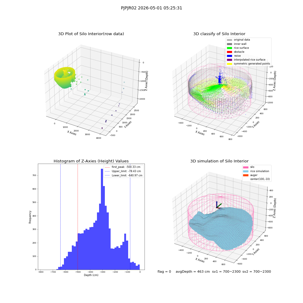lidar visual vms_img