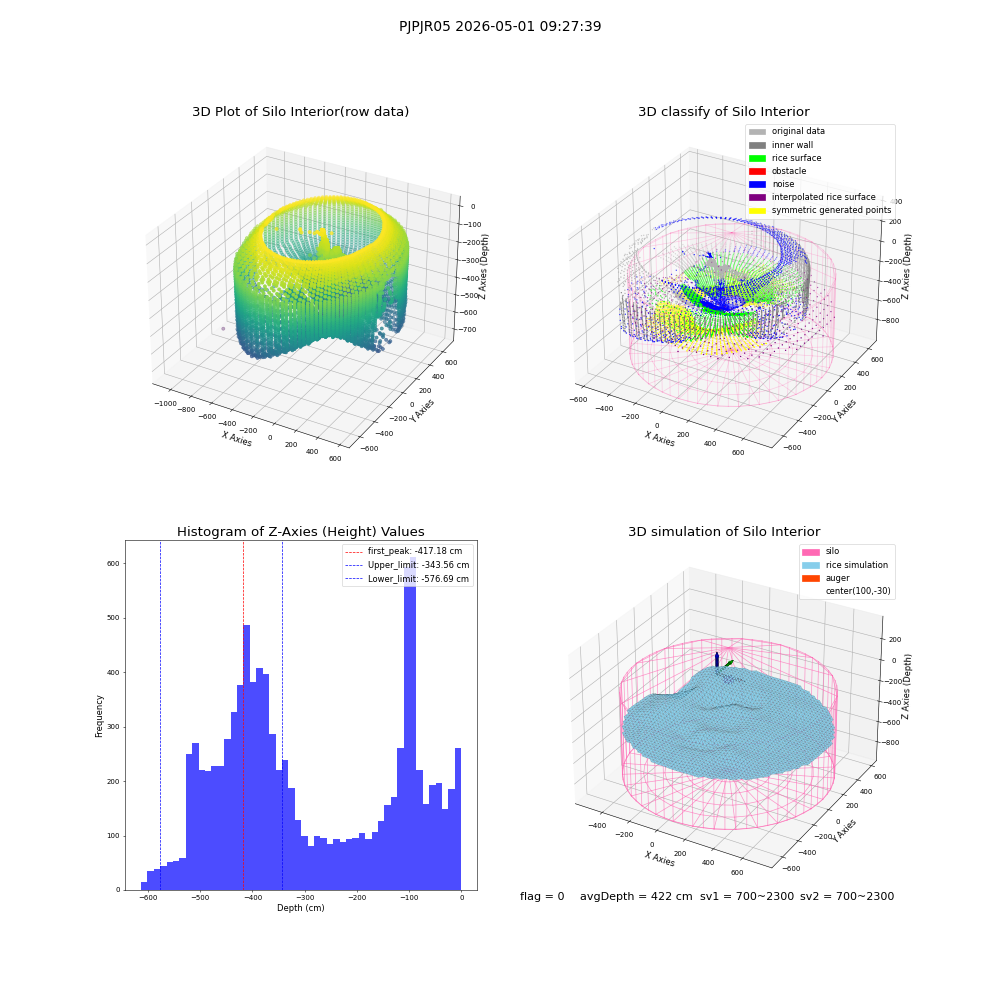 lidar visual vms_img