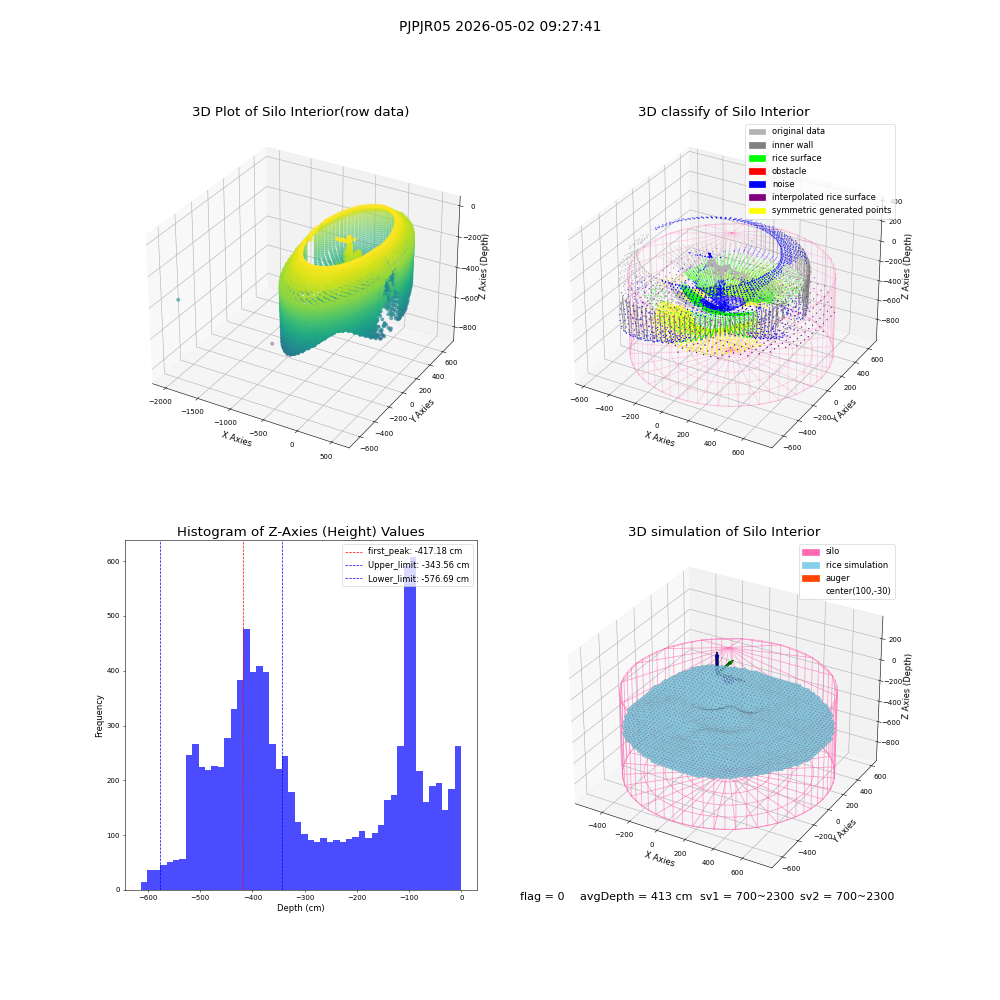 lidar visual vms_img