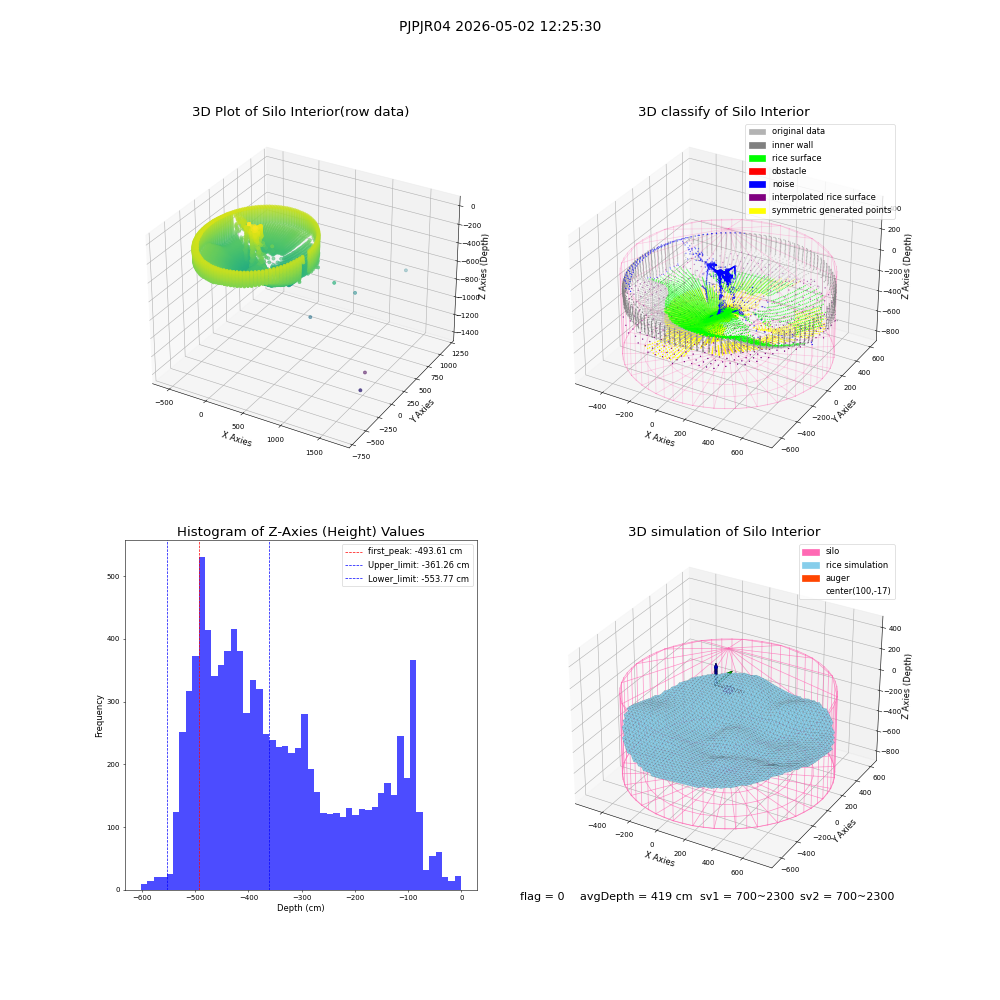 lidar visual vms_img