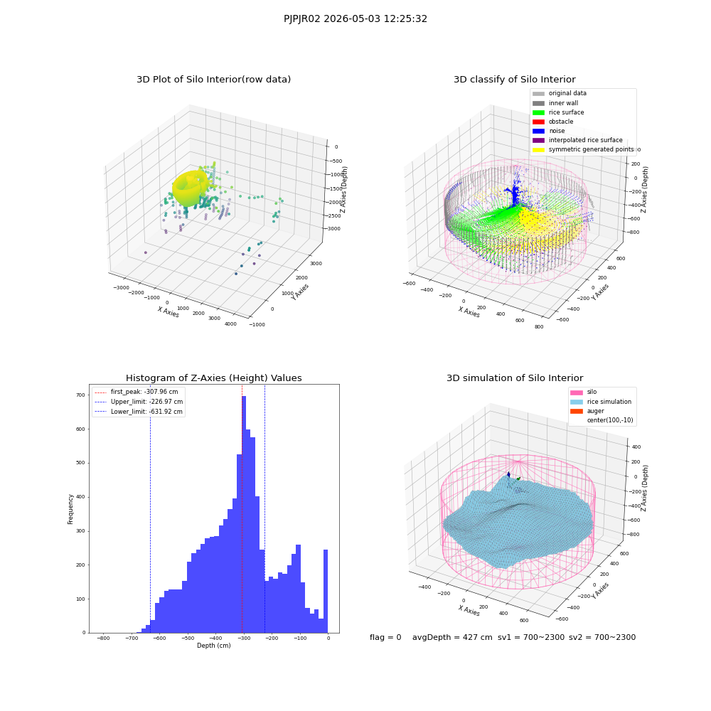 lidar visual vms_img