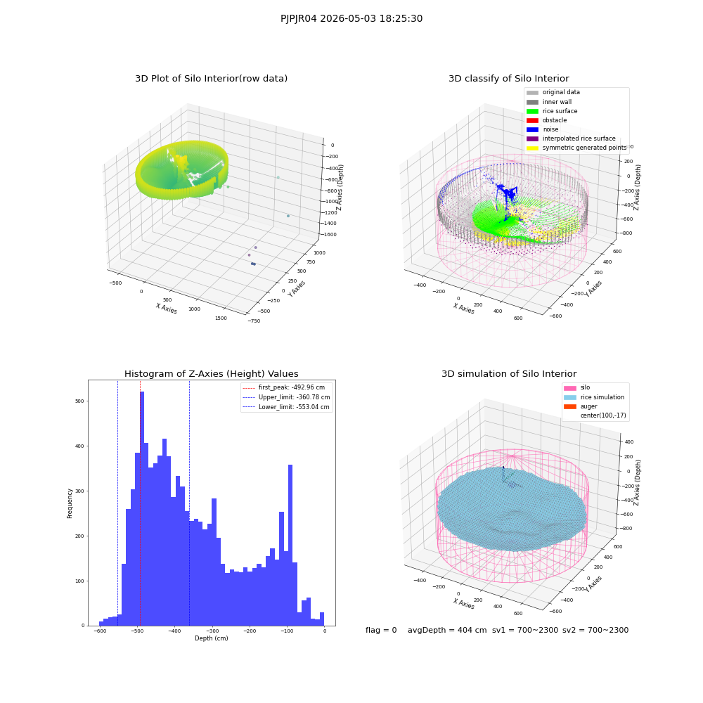 lidar visual vms_img