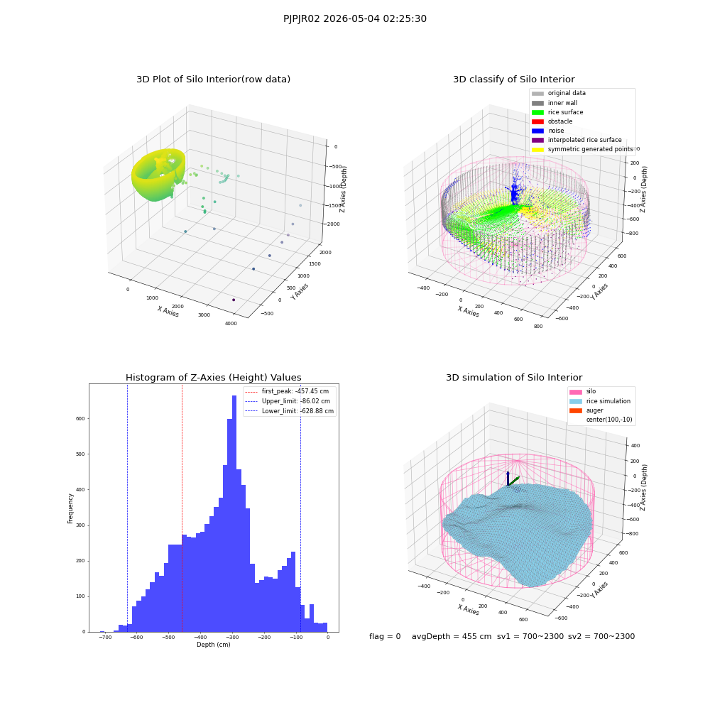 lidar visual vms_img