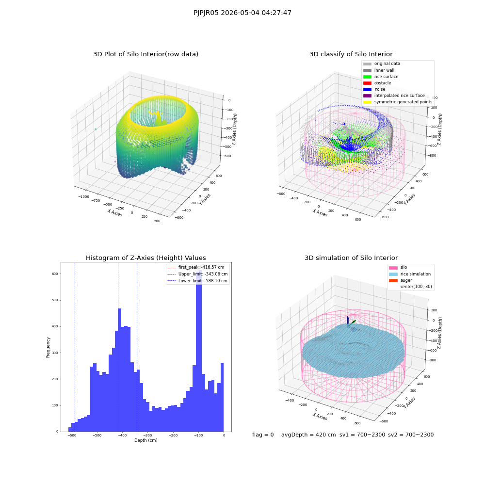 lidar visual vms_img