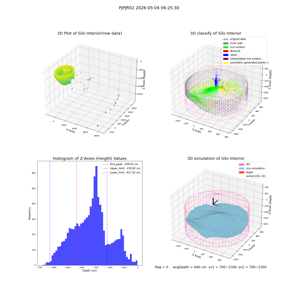 lidar visual vms_img