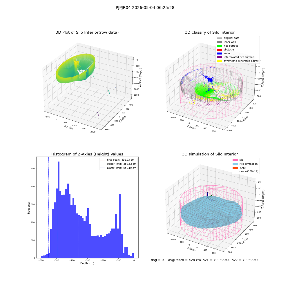 lidar visual vms_img