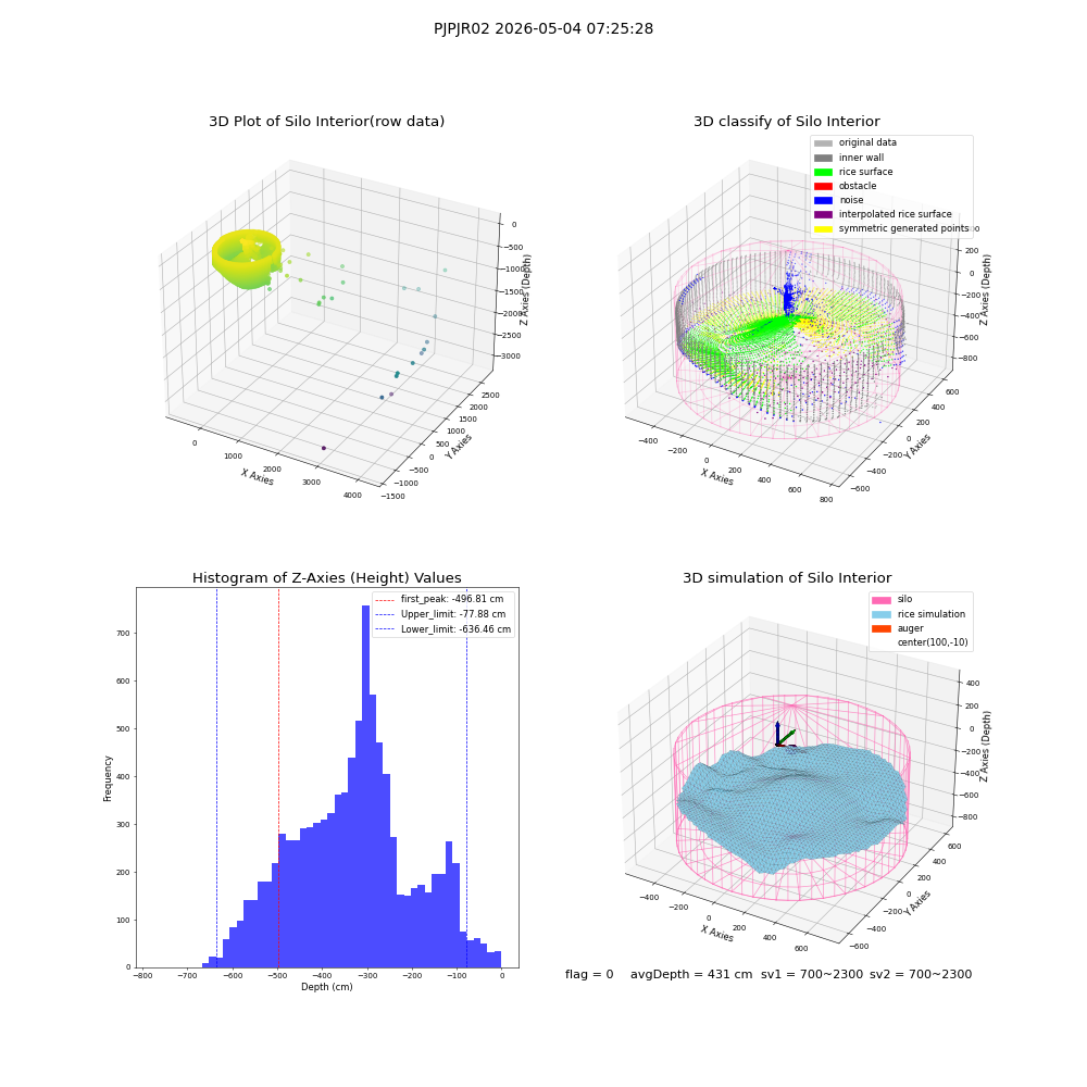 lidar visual vms_img