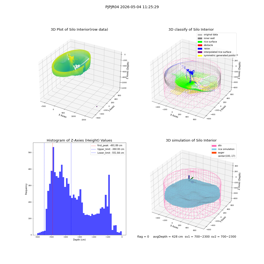 lidar visual vms_img