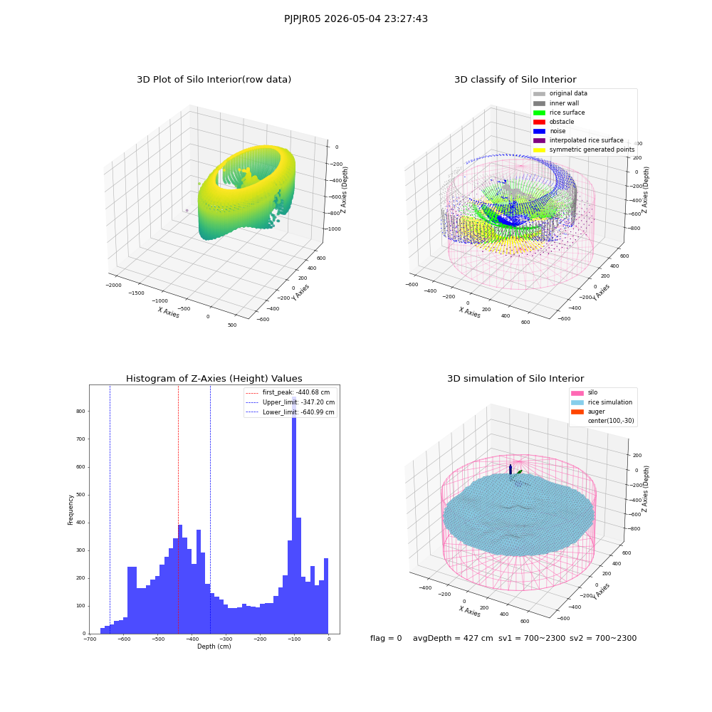 lidar visual vms_img