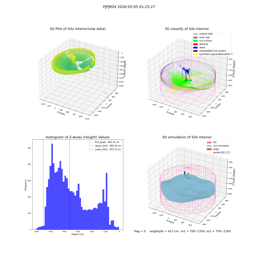 lidar visual vms_img