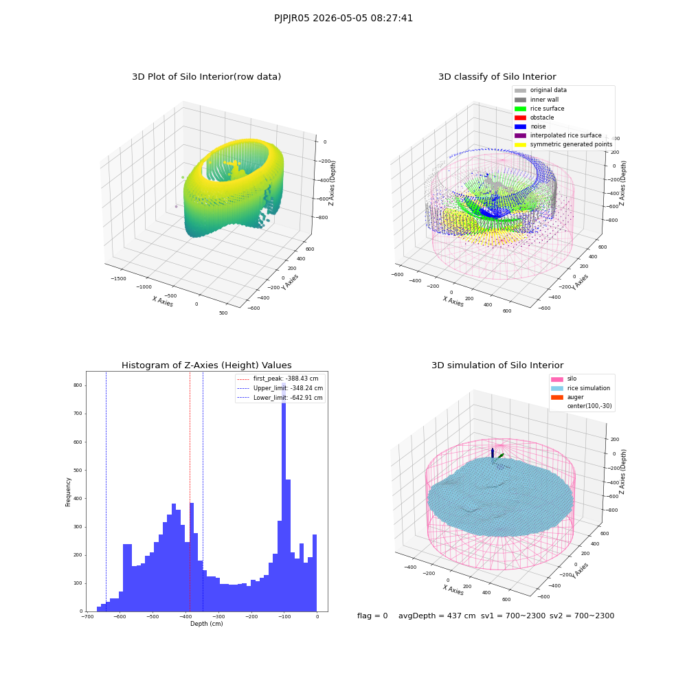 lidar visual vms_img