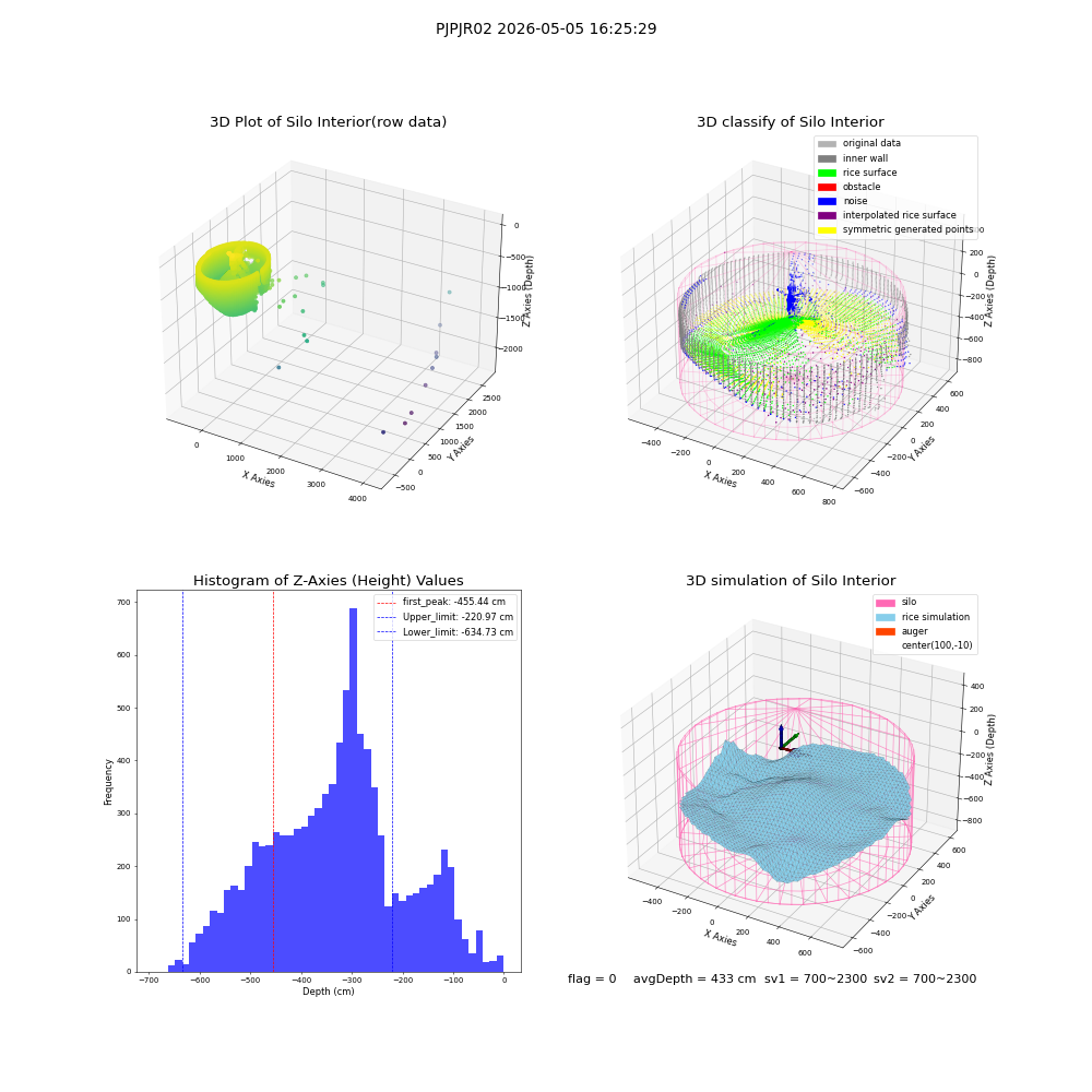lidar visual vms_img