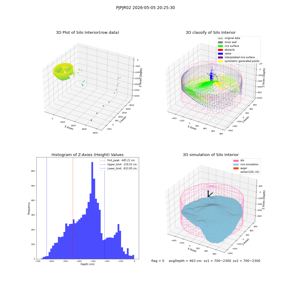 lidar visual vms_img