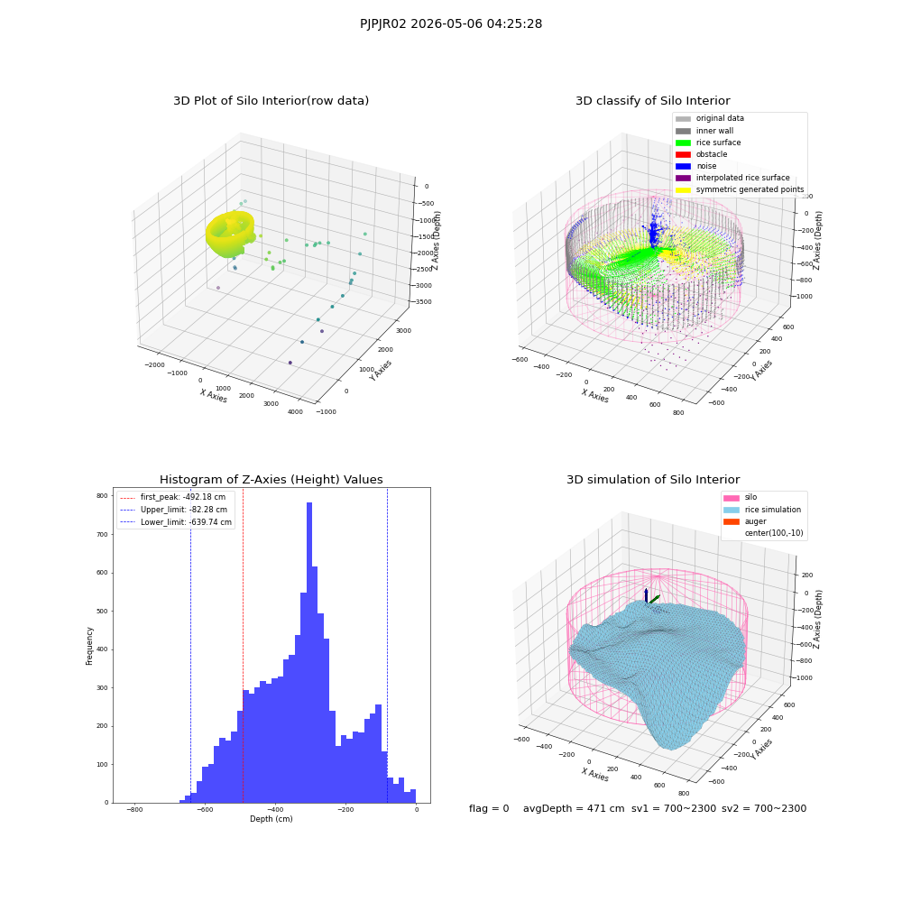 lidar visual vms_img