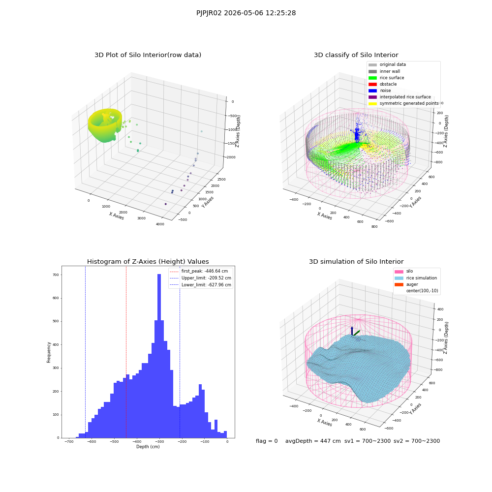 lidar visual vms_img