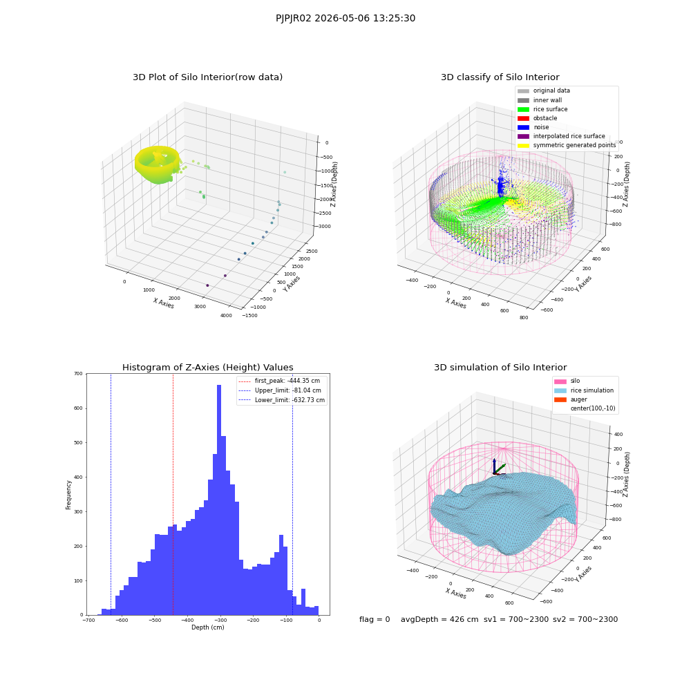 lidar visual vms_img