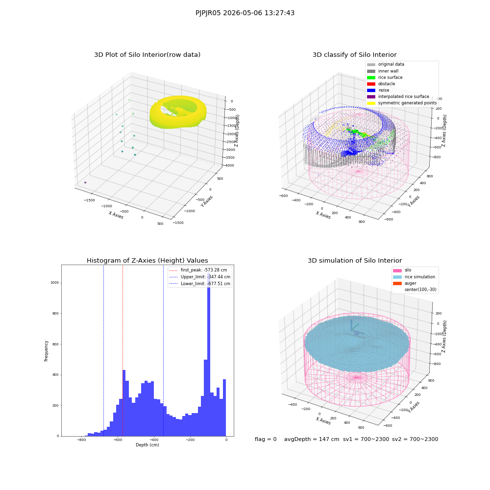 lidar visual vms_img