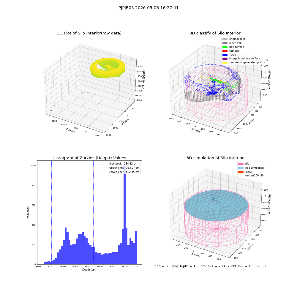 lidar visual vms_img