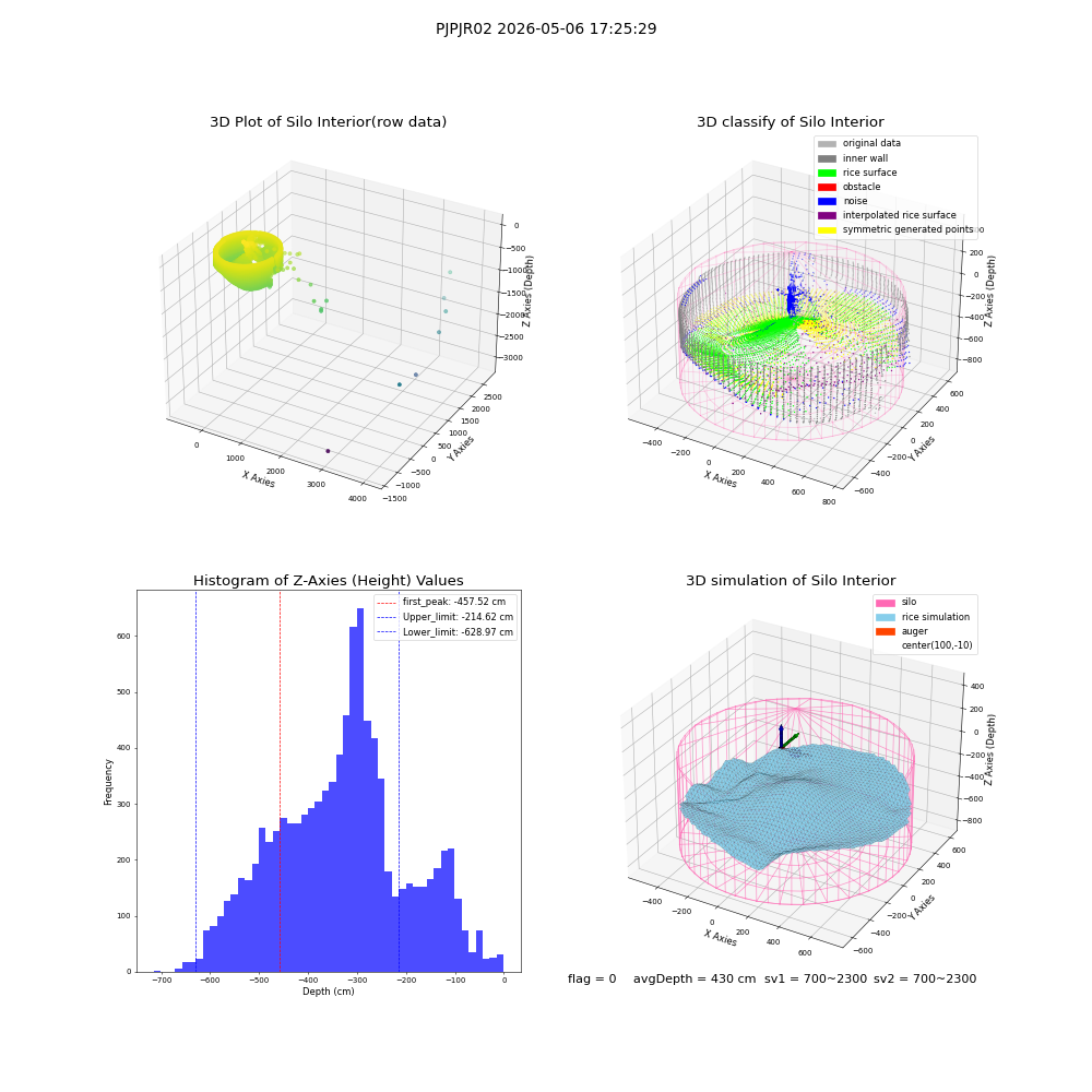 lidar visual vms_img