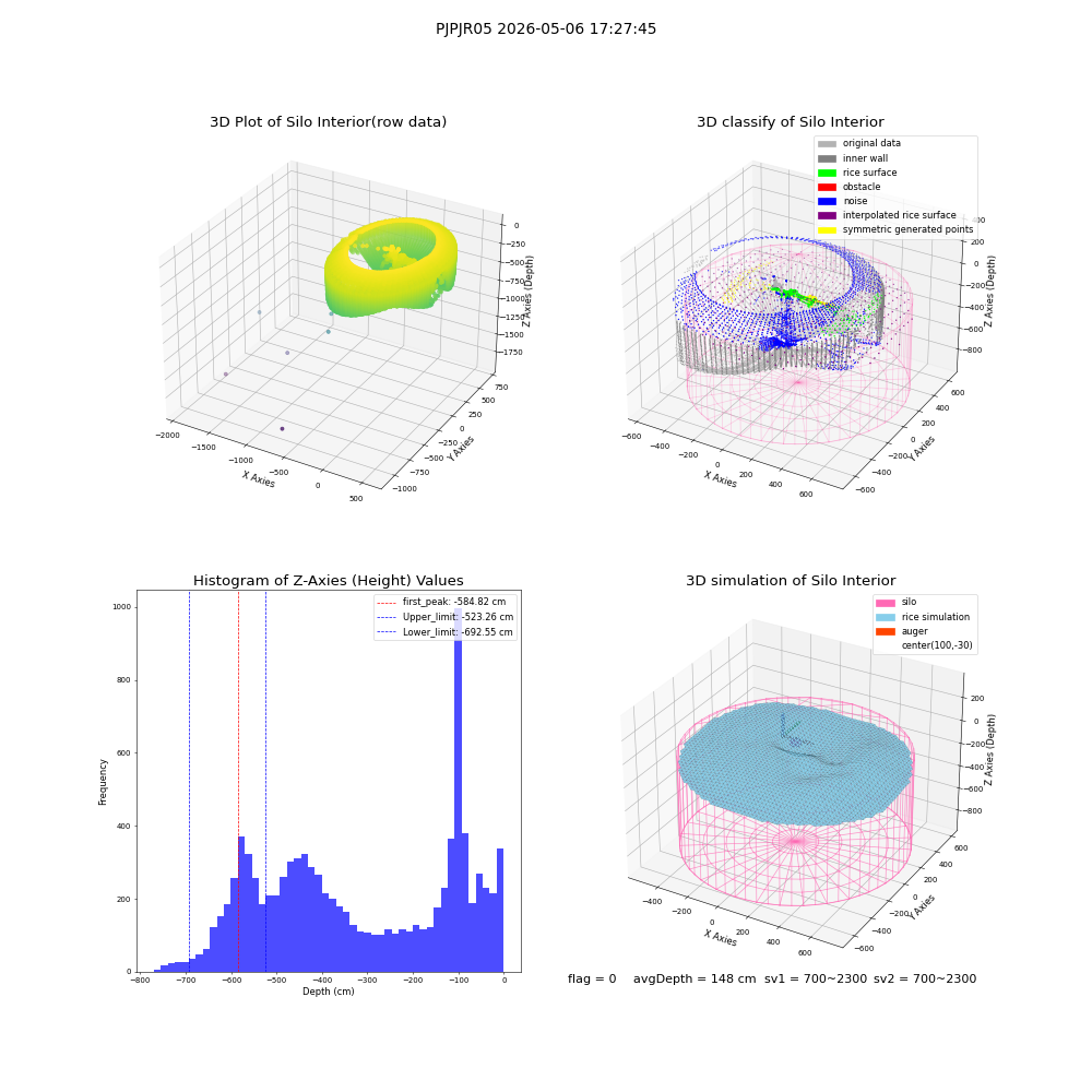 lidar visual vms_img