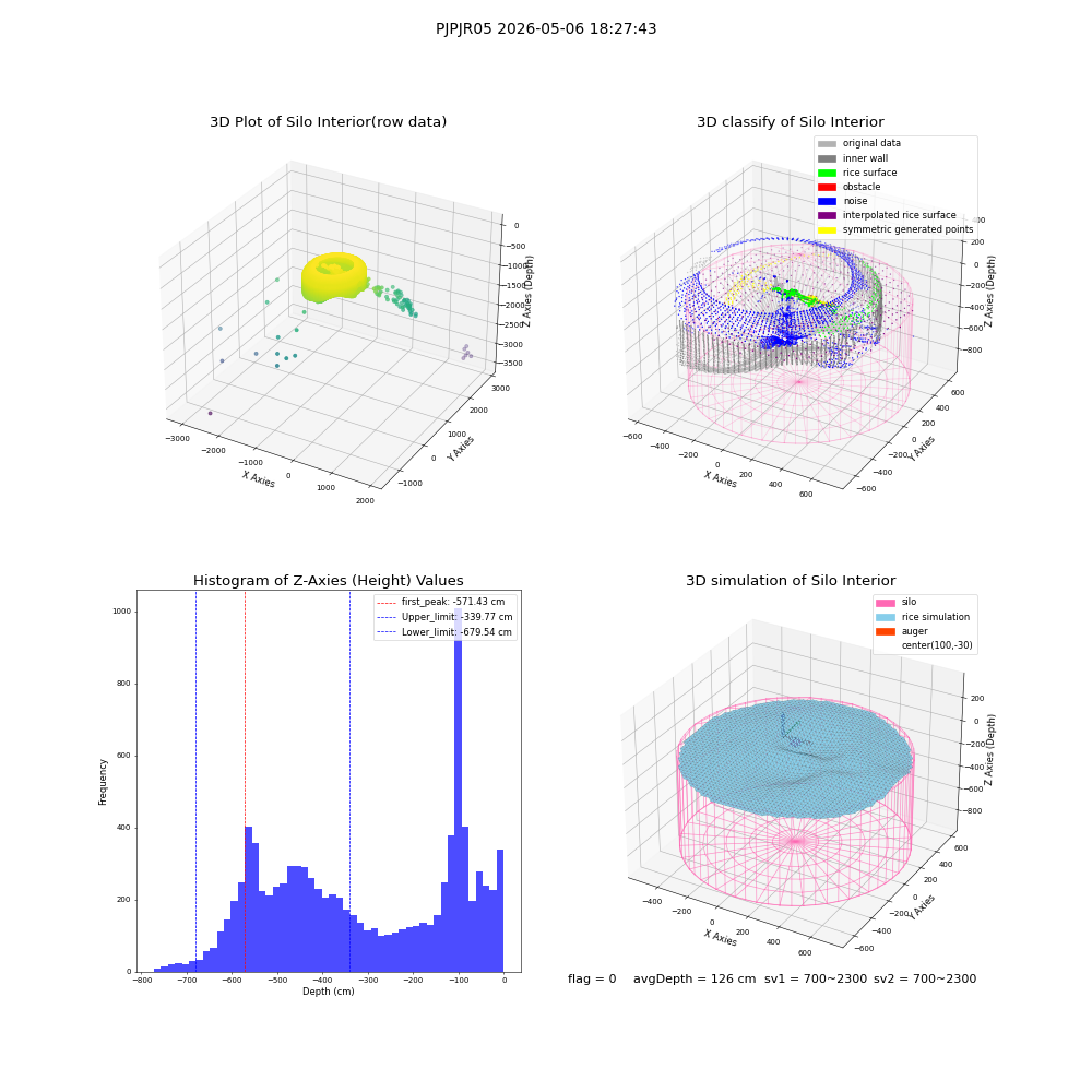 lidar visual vms_img