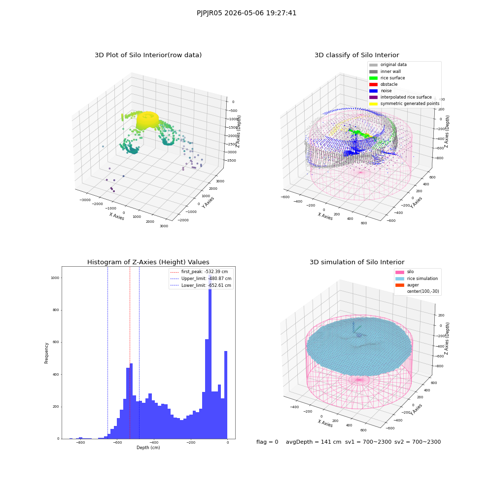 lidar visual vms_img